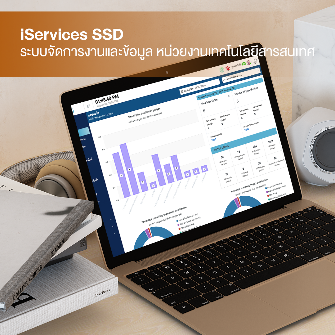 ระบบ iService & iTBOT